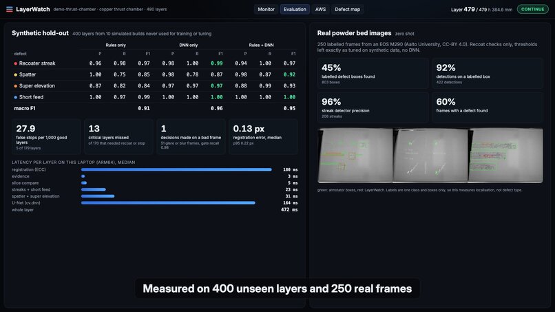 LayerWatch – screenshot 5