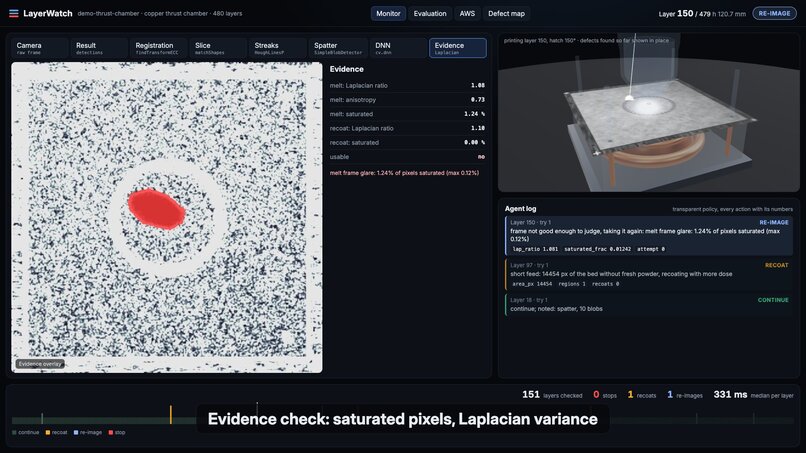 LayerWatch – screenshot 6