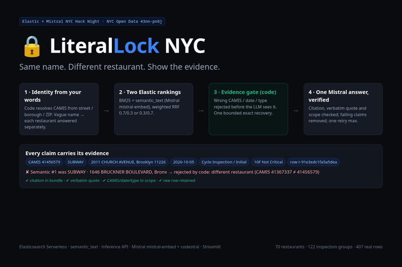 LiteralLock NYC – screenshot 1