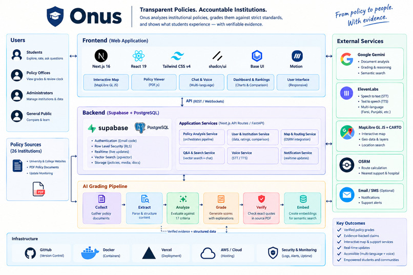 Onius – screenshot 2