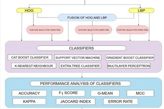 HISTOPATHOLOGICAL IMAGE-BASED LUNG CANCER CLASSIFICATION 