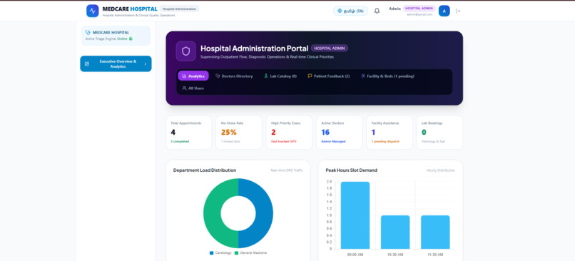 Smart Outpatient Scheduling with Clinical Priority Sorting – screenshot 1