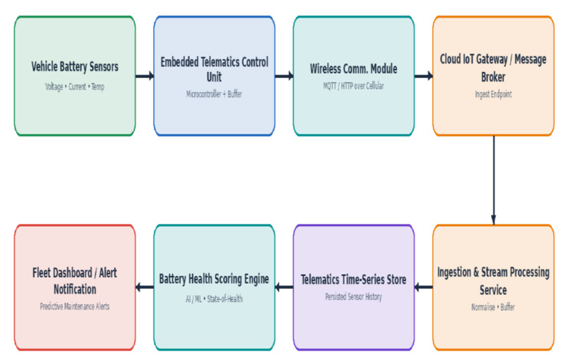 Smart Mobility Infrastructure Hub for Transit EV Fleets – screenshot 3