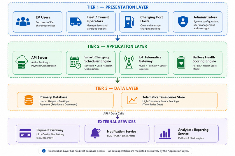 Smart Mobility Infrastructure Hub for Transit EV Fleets – screenshot 1