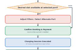 Smart Mobility Infrastructure Hub for Transit EV Fleets – screenshot 2