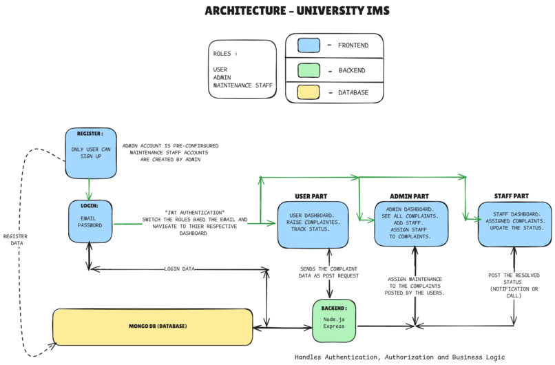 AI IssueMate – screenshot 4