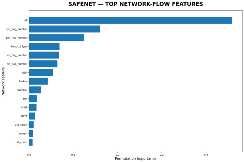 SafeNet – screenshot 2