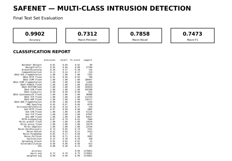 SafeNet – screenshot 5