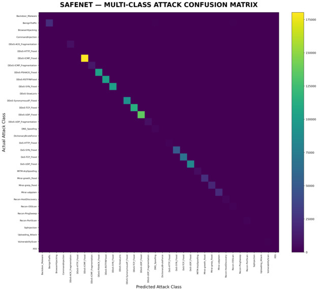 SafeNet – screenshot 7