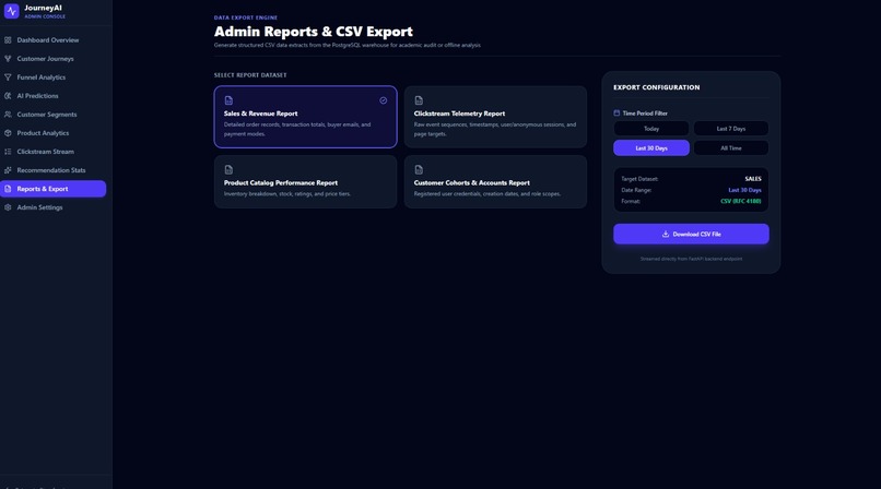 AI-Powered E-Commerce Customer Journey Analytics – screenshot 4