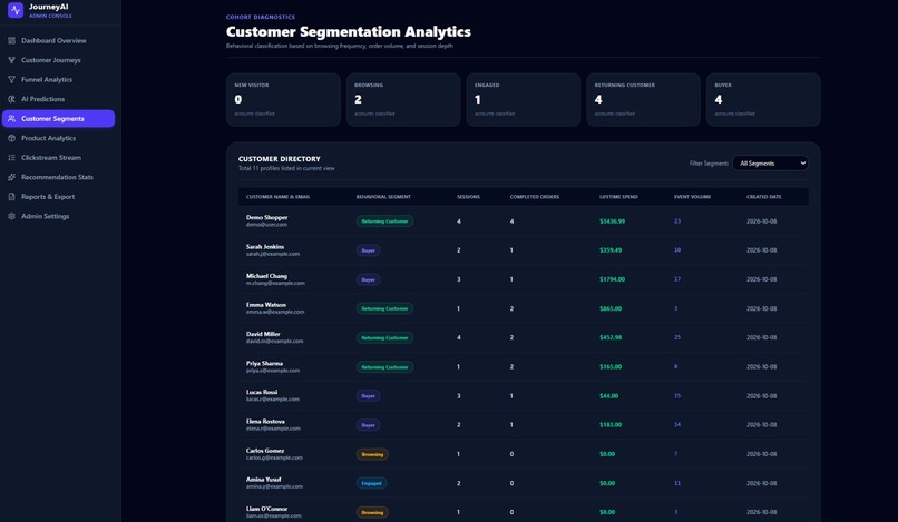 AI-Powered E-Commerce Customer Journey Analytics – screenshot 5