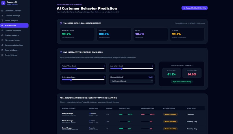 AI-Powered E-Commerce Customer Journey Analytics – screenshot 7