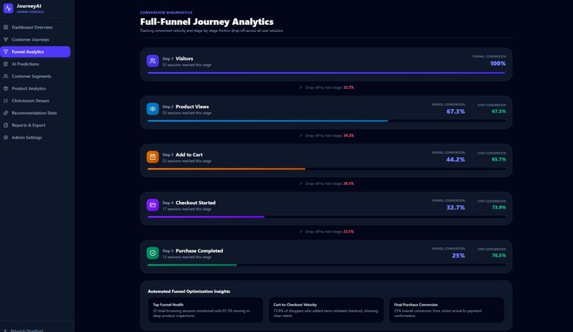 AI-Powered E-Commerce Customer Journey Analytics – screenshot 8