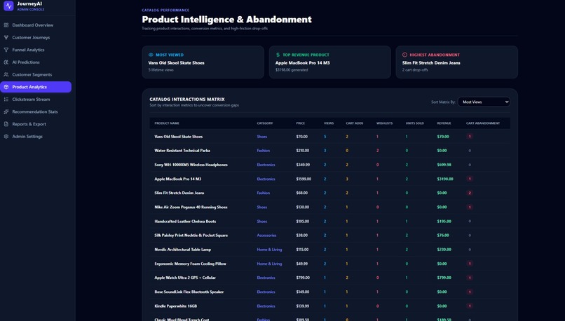AI-Powered E-Commerce Customer Journey Analytics – screenshot 9
