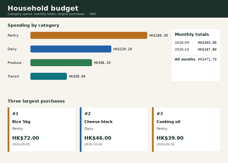 United Budget – screenshot 1