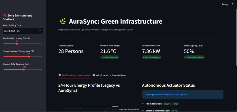 AuraSync : Green Infrastructure – screenshot 6