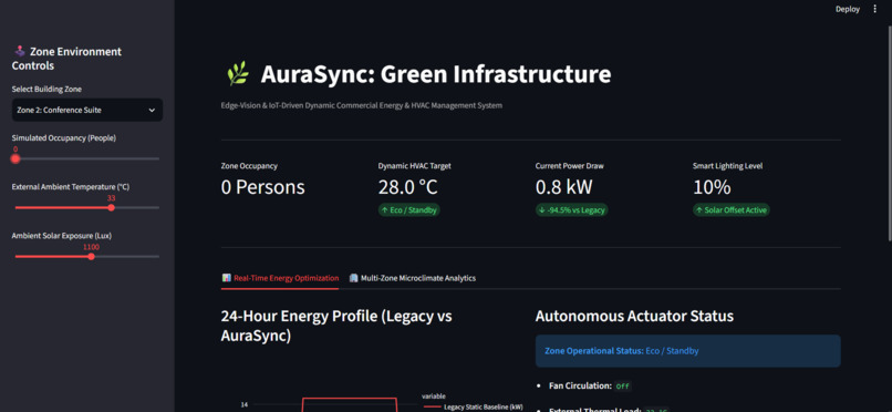 AuraSync : Green Infrastructure – screenshot 7