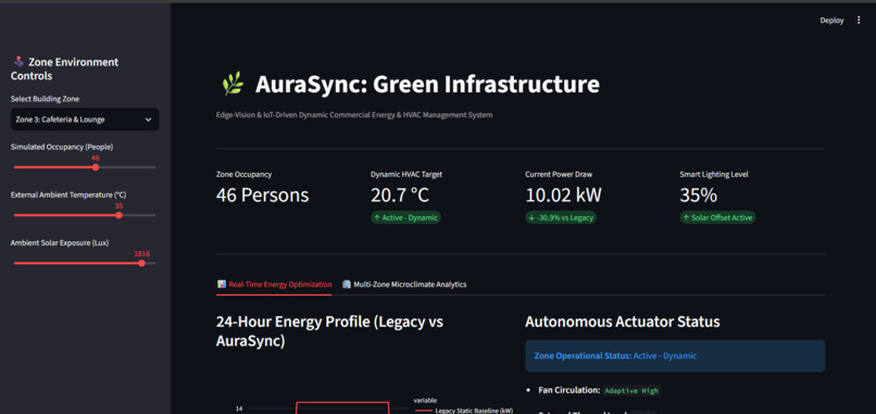 AuraSync : Green Infrastructure – screenshot 8