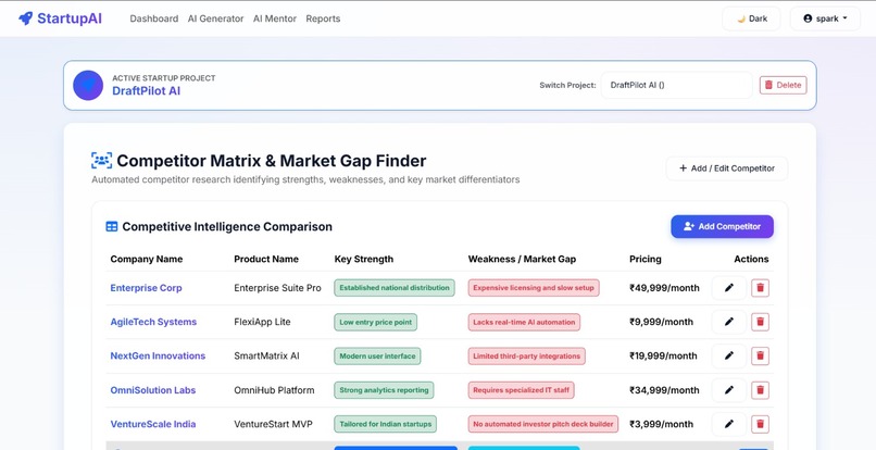 Startup AI – screenshot 9