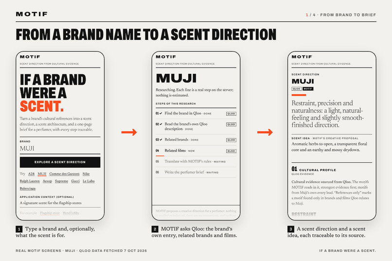 MOTIF: Explainable Scent Direction from Culture – screenshot 2