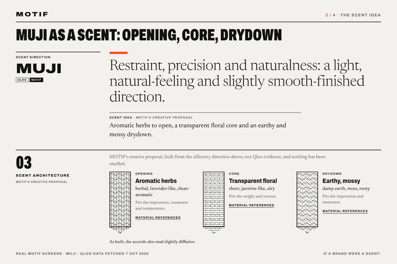 MOTIF: Explainable Scent Direction from Culture – screenshot 3