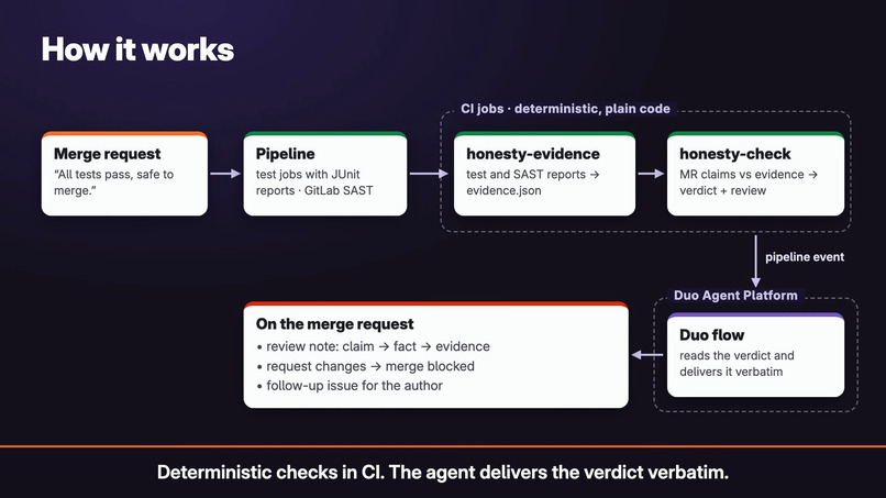 Honest Reviewer – screenshot 2