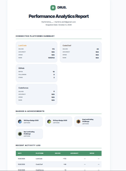AI POWERED-DIGITAL RESOURCE UTILIZATION SYSTEM – screenshot 1