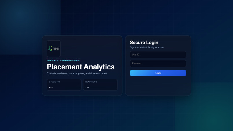 Placement Analytics Platform – screenshot 1