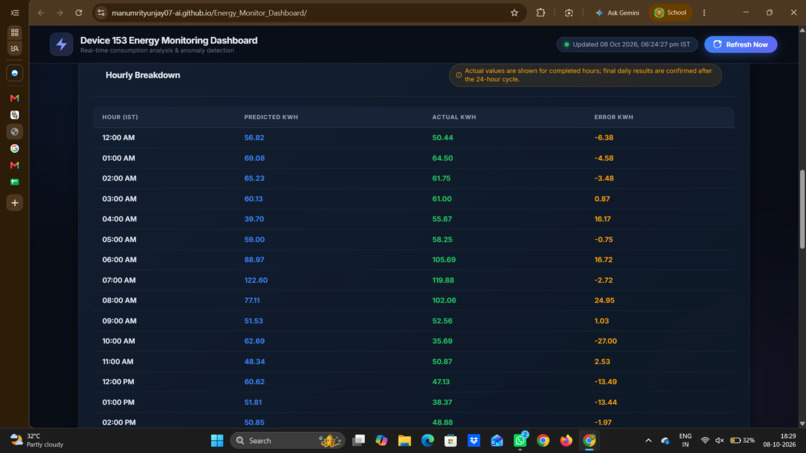 Iot Based Energy Monetring – screenshot 1