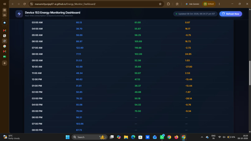 Iot Based Energy Monetring – screenshot 2