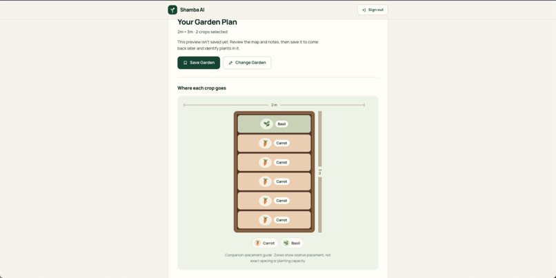 Shamba AI – screenshot 1