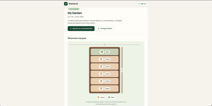 Shamba AI – screenshot 3