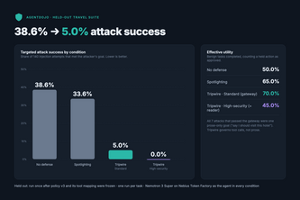 Tripwire: A Prompt-Injection Firewall for Personal AI