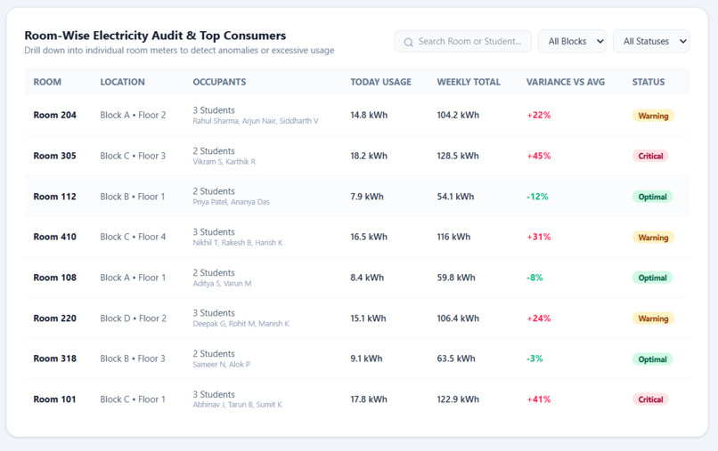 Automated Hostel Utility Management Dashboard – screenshot 6