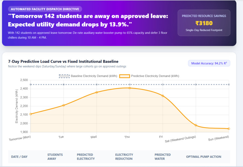 Automated Hostel Utility Management Dashboard – screenshot 9