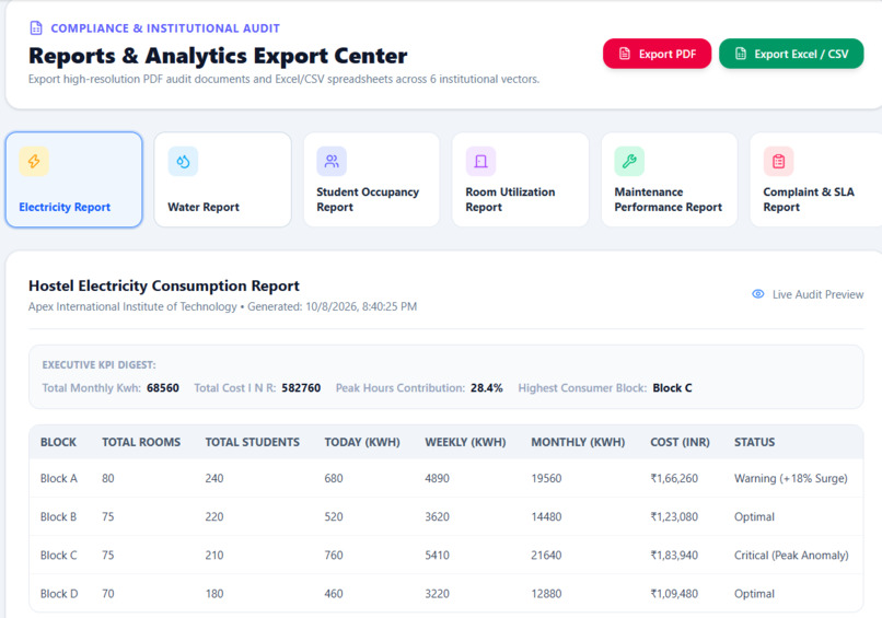 Automated Hostel Utility Management Dashboard – screenshot 12