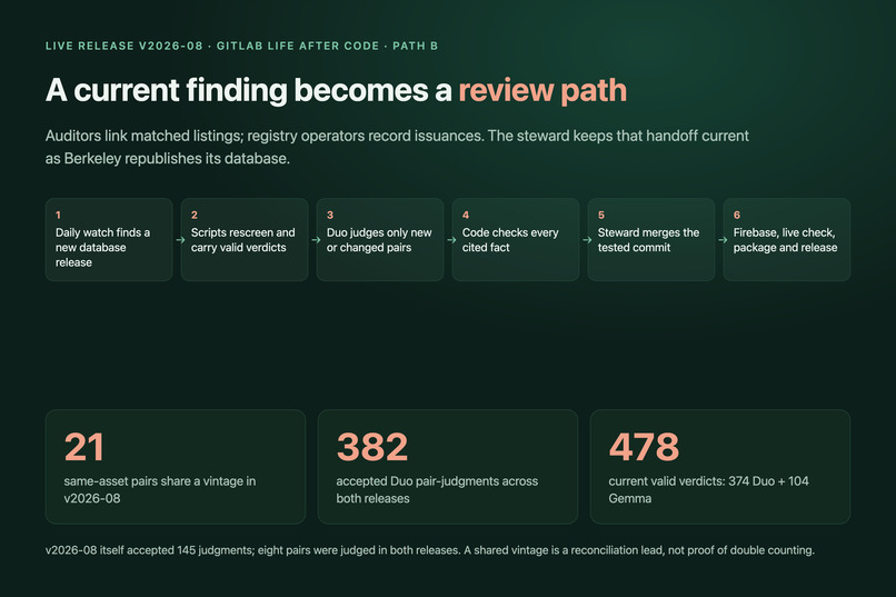 CarbonTwin – screenshot 1