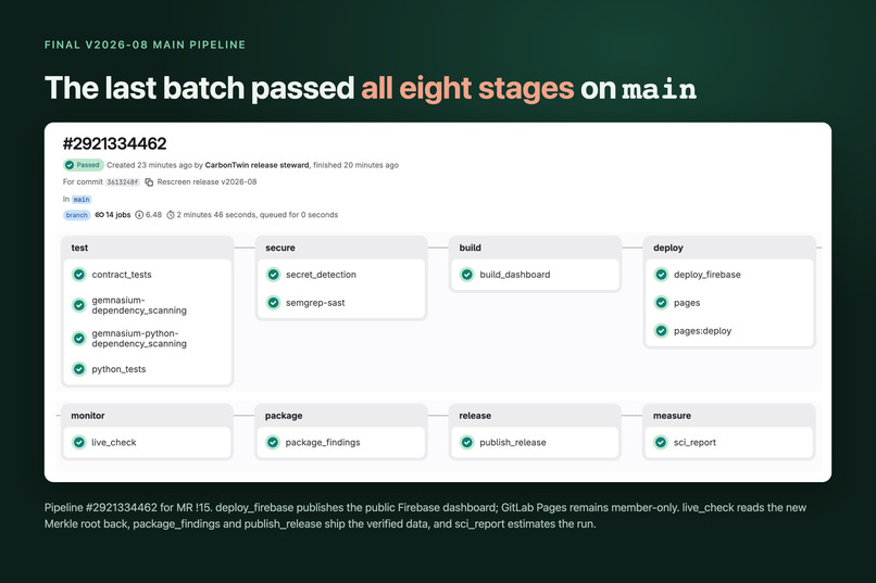 CarbonTwin – screenshot 4