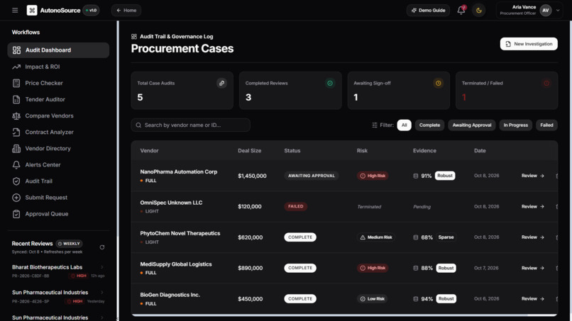 AutonoSource: PharmProcure AI – screenshot 1