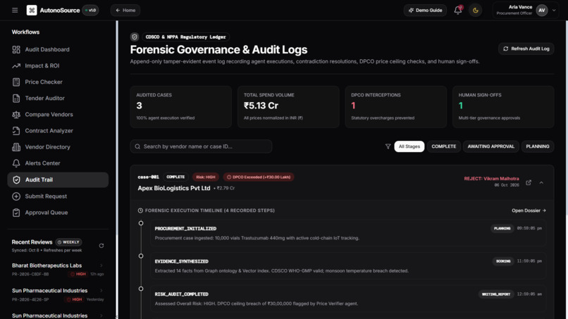 AutonoSource: PharmProcure AI – screenshot 9