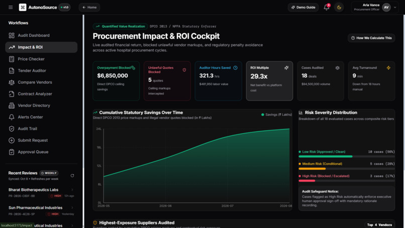 AutonoSource: PharmProcure AI – screenshot 7