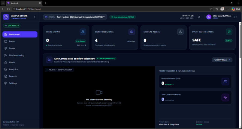 CampusSecure AI – Smart Crowd & Event Security – screenshot 1
