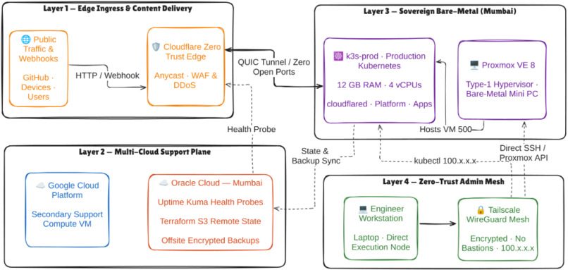 homelab-ops – screenshot 1