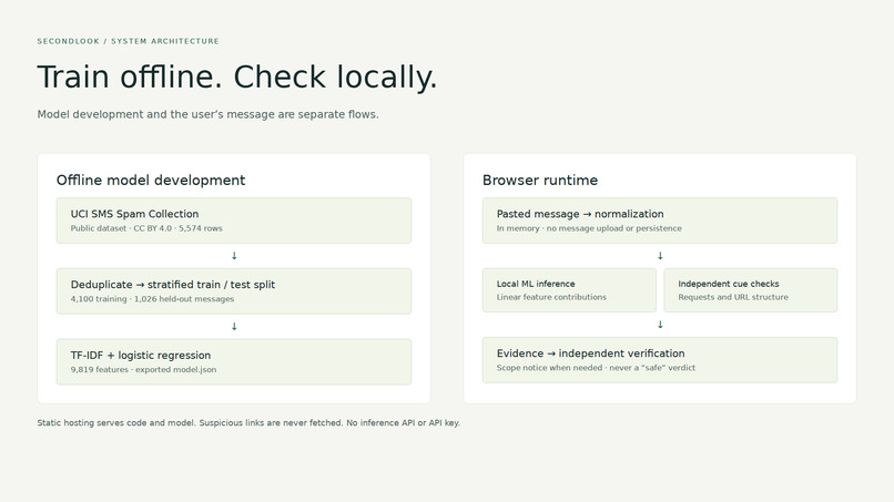 SecondLook – screenshot 9