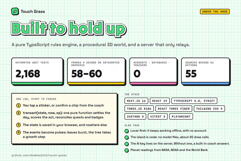 touch grass – screenshot 11
