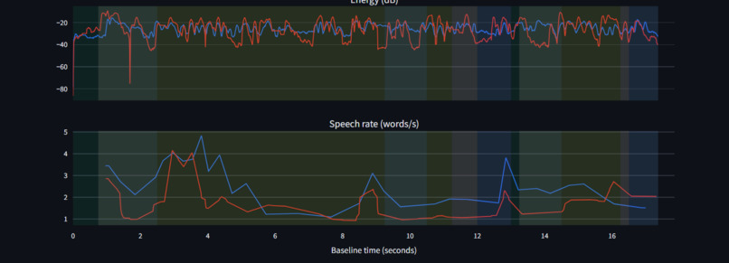 SpeechLens – screenshot 3