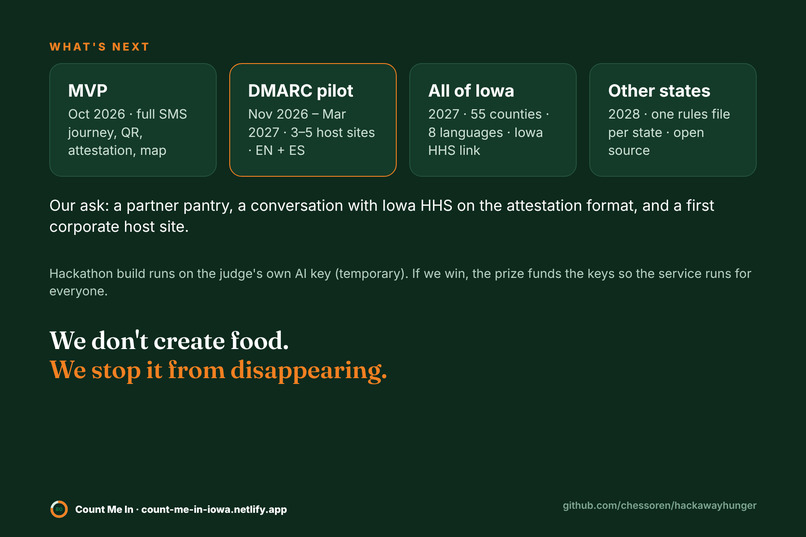 Count Me In – screenshot 3