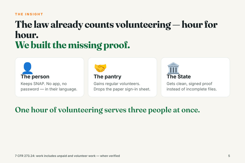 Count Me In – screenshot 4