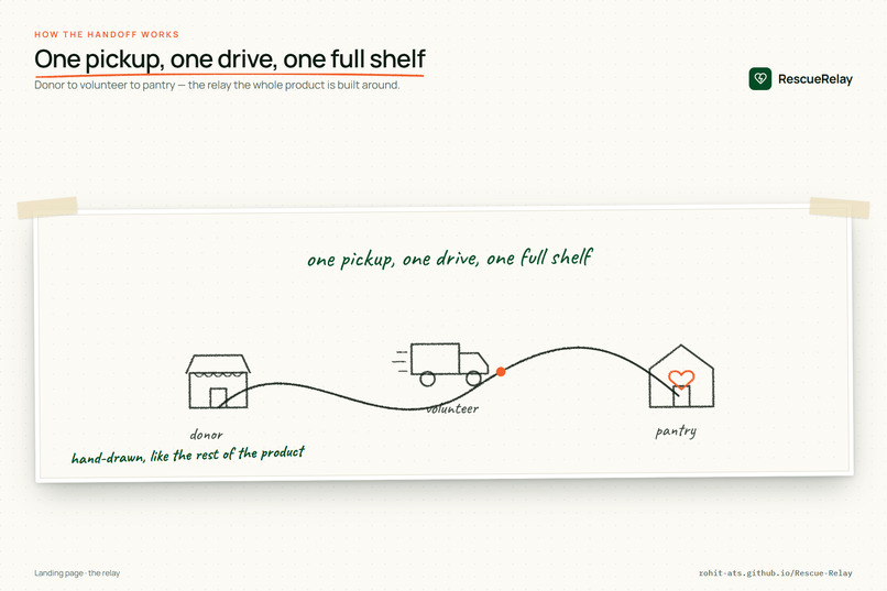 Rescue Relay – screenshot 2