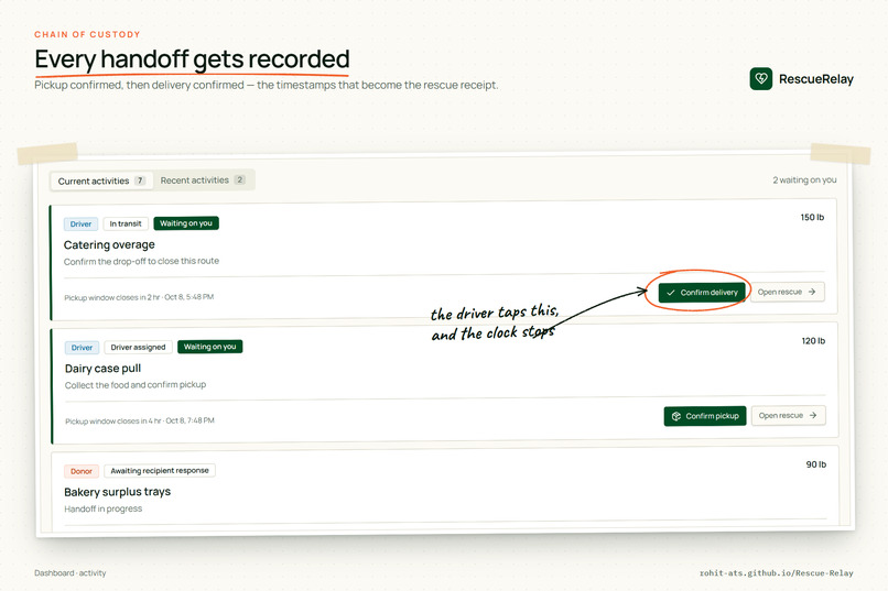Rescue Relay – screenshot 4